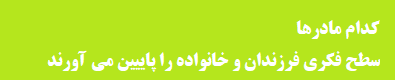 کدام مادرها سطح فکری فرزندان و خانواده را پایین می آورند